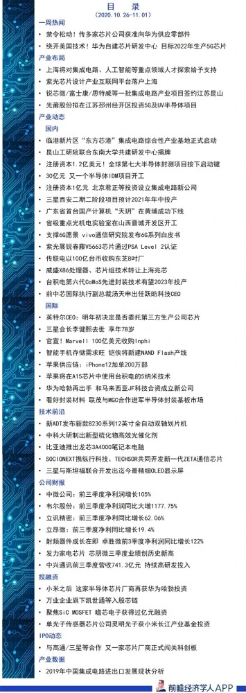 新加坡芯片公司 前瞻半导体产业全球周报第73期：禁令松动！传多家芯片公司获准向华为供应零部件