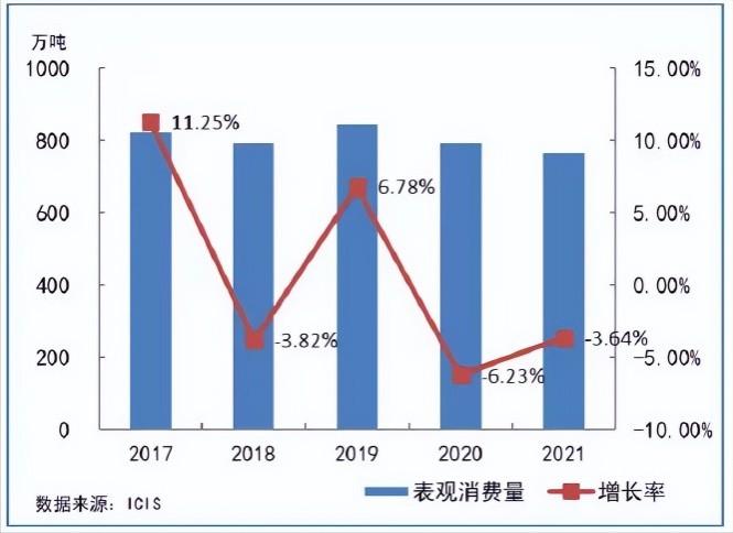 新加坡润滑油公司 2021-2022年中国基础油的价格及利润分析