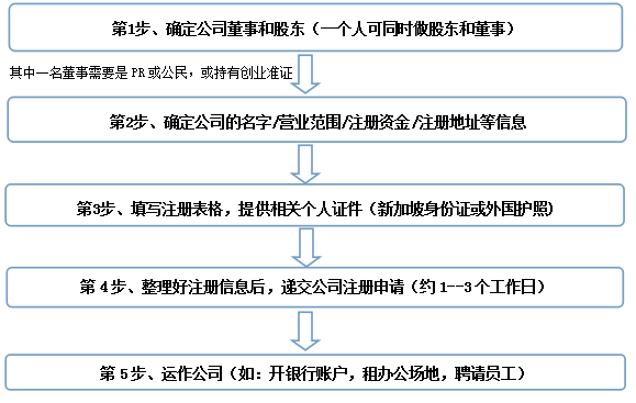 新加坡公司法英文版 在新加坡注冊公司究竟要注意什么？