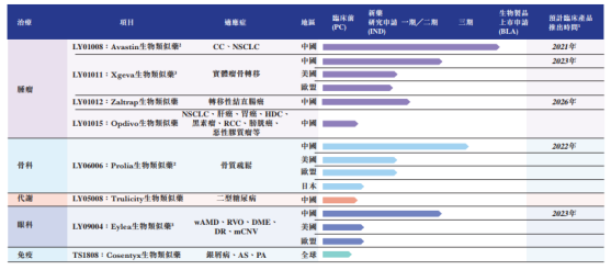 新加坡制药工业公司 14亿并购山东博安之后，绿叶制药可能将出现巨大的风险