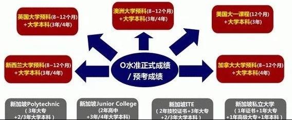 如果你要去国际学校教汉语，这篇文章得收藏 | 唯壹汉语干货(新加坡汉语公司招聘)