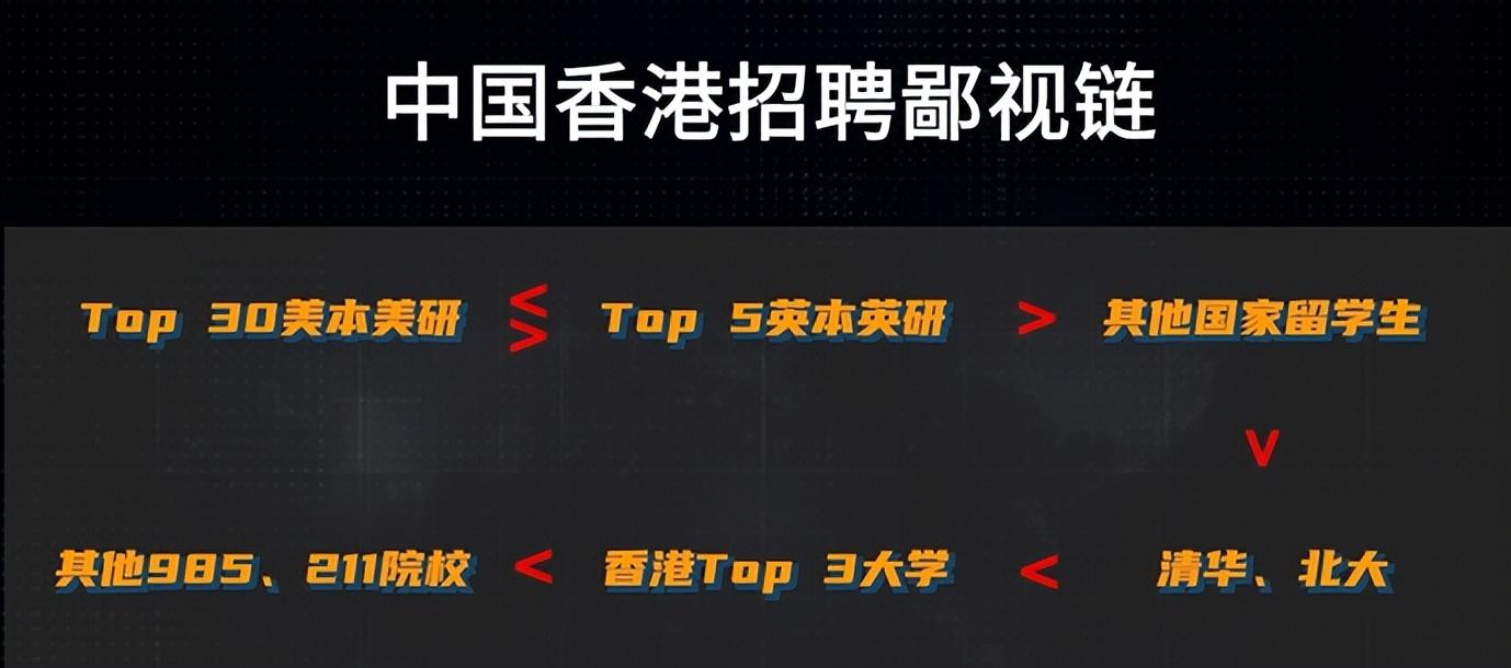 新加坡995，月薪4万 vs 中国香港凌晨下班，月薪8万，怎么选？(广东新加坡公司报价)