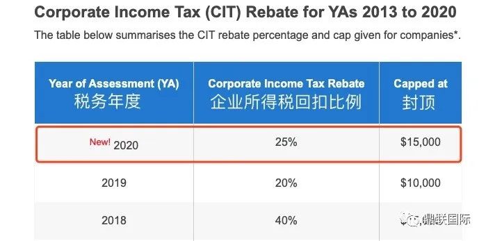 5分钟全方位了解新加坡税务(南宁新加坡公司税务申报)