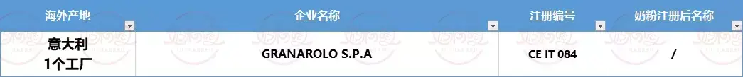 海外婴配粉工厂已注册99家，这50家的104款进口奶粉已通过注册(如何选择新加坡奶粉公司)