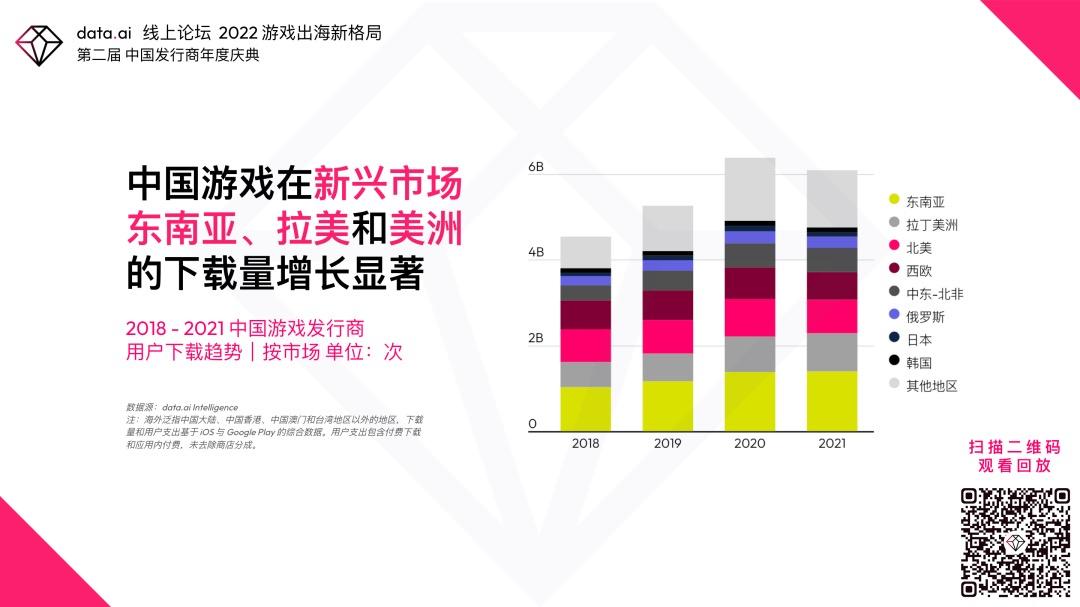 国产游戏疯狂收割老外，中手游海外营收暴增73倍，但越来越不赚钱了(新加坡手游公司开发)