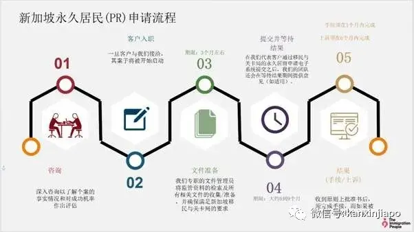 申请新加坡永久居留证有哪些方案？(新加坡公司档案查询网站)