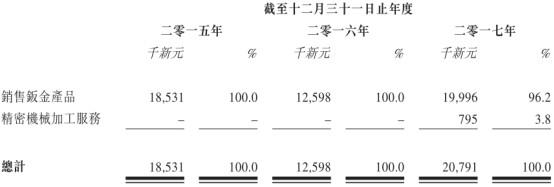 新股解读｜纵使行业底部回升，FSM依旧没啥吸引力(新加坡金属机械公司)