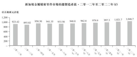 新股解读｜纵使行业底部回升，FSM依旧没啥吸引力(新加坡金属机械公司)