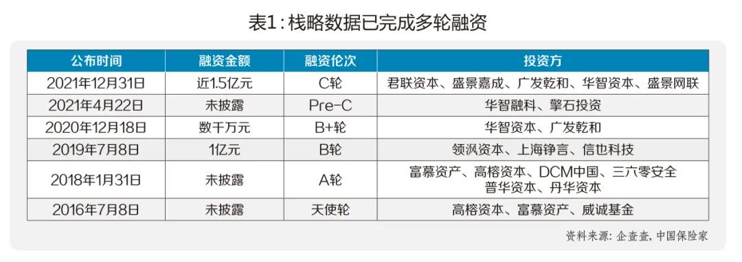 栈略数据：以“RPA+AI”整合理赔全链条(新加坡保险理赔公司有哪些)