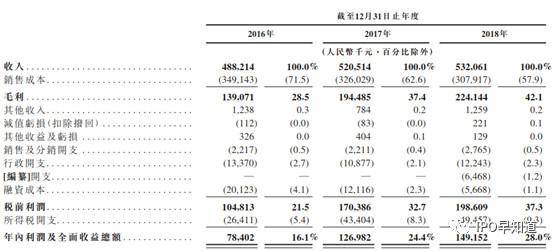 日照港裕廊上市首日暴涨167%，创下港交所年内新股涨幅记录(新加坡港口股票有哪些公司)