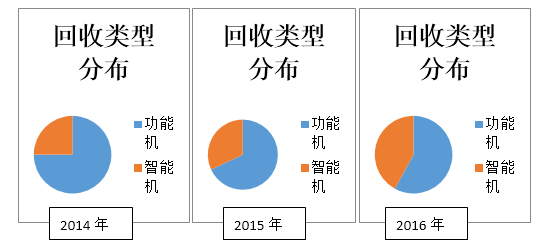 案例精选（十）——淘绿网废旧手机互联网回收交易服务平台(新加坡废旧手机回收公司)