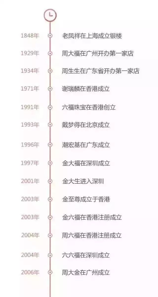 为什么珠宝大牌都姓周？难道是一家人？(新加坡珠宝公司名字推荐)