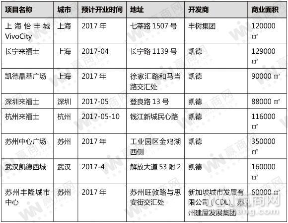 2017再发力 从凯德和丰树看新加坡购物中心成功秘诀(新加坡西城投资公司真假)