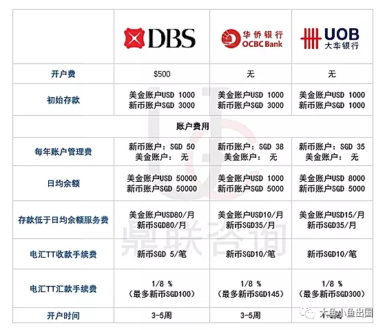 【干货】2020新加坡银行开户全攻略「建议收藏」(新加坡公司注册后银行开户)