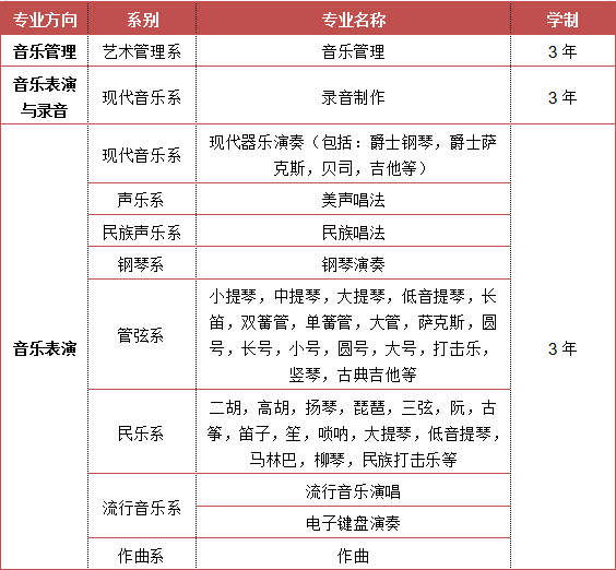 中国管弦网留学项目|新加坡莱佛士音乐学院(新加坡音乐留学公司有哪些)