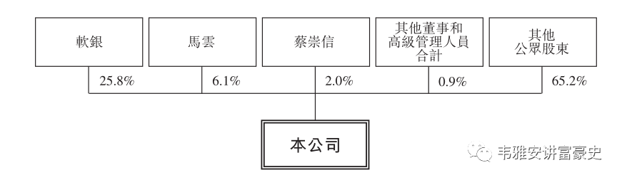 从马云家族财富安排看税务规划之路，为什么在新加坡设立慈善基金会 | 中新法讯(新加坡基金会公司起名)