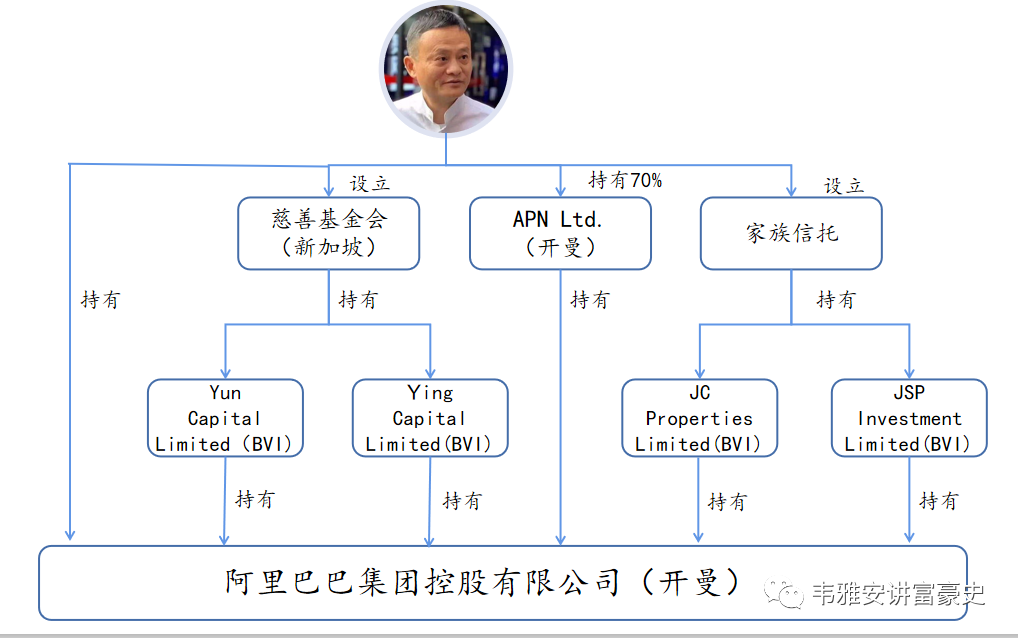 从马云家族财富安排看税务规划之路，为什么在新加坡设立慈善基金会 | 中新法讯(新加坡基金会公司起名)