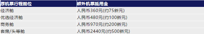 新加坡—中国航空公司八月份往返航班动态汇总(航空公司新加坡航班计划)