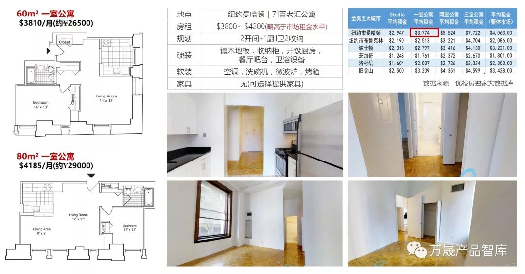 国外住房的租赁模式 —— 生意逻辑与产品解密(新加坡海外房屋出租公司)