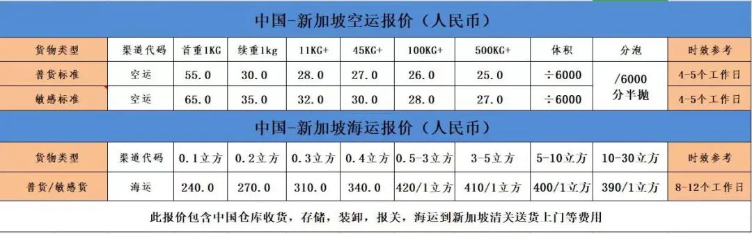 双十一来临之际，中国到新加坡空运，海运最低至0.1个立方起运！(新加坡集运仓公司地址)