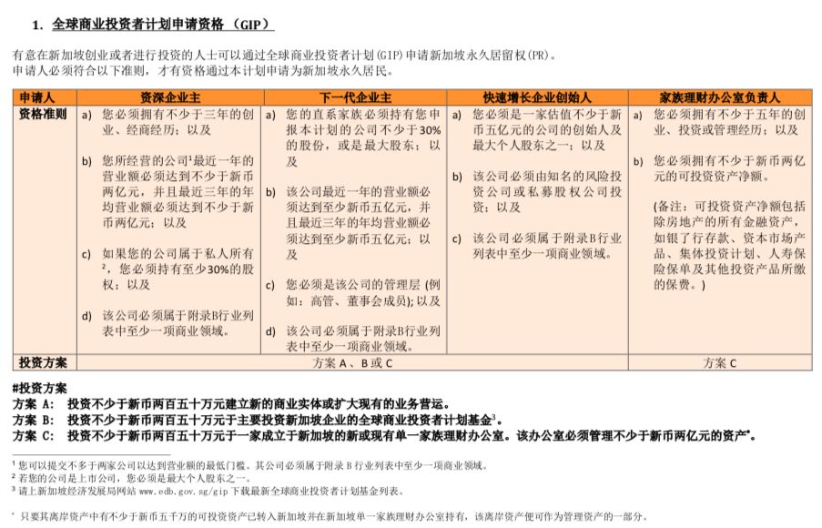 2020新加坡移民政策有新动向？3月1号开始实行，必看！(新加坡人投资公司流程)