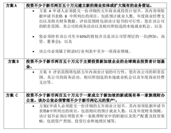 2020新加坡移民政策有新动向？3月1号开始实行，必看！(新加坡人投资公司流程)