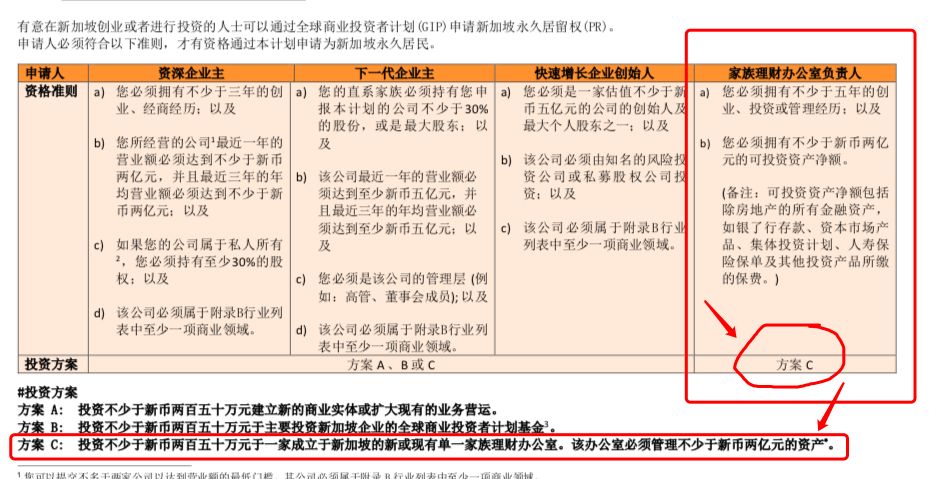 2020新加坡移民政策有新动向？3月1号开始实行，必看！(新加坡人投资公司流程)