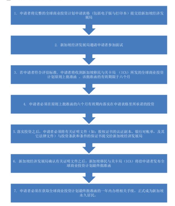 2020新加坡移民政策有新动向？3月1号开始实行，必看！(新加坡人投资公司流程)