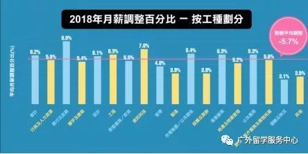 香港、新加坡留学你选哪？ 留学生就业情况如何？(新加坡和香港哪里开公司好)