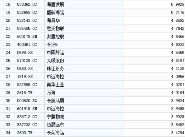 全球海运上市公司总资产报酬率排行榜┆中国船东(新加坡海运公司排名榜)