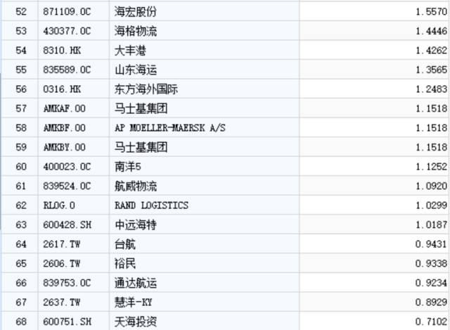 全球海运上市公司总资产报酬率排行榜┆中国船东(新加坡海运公司排名榜)