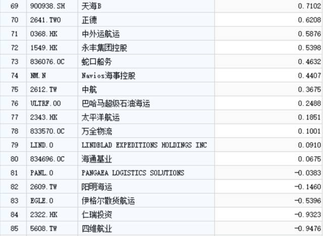 全球海运上市公司总资产报酬率排行榜┆中国船东(新加坡海运公司排名榜)