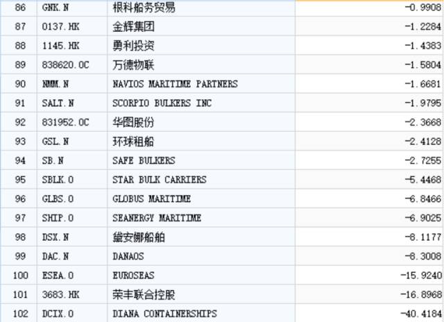 全球海运上市公司总资产报酬率排行榜┆中国船东(新加坡海运公司排名榜)