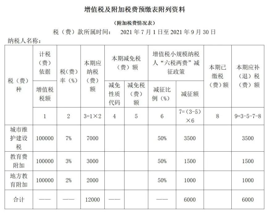 小规模纳税人新版增值税纳税申报表的填写(新加坡公司税务申报表填写)