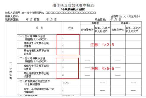 小规模纳税人新版增值税纳税申报表的填写(新加坡公司税务申报表填写)