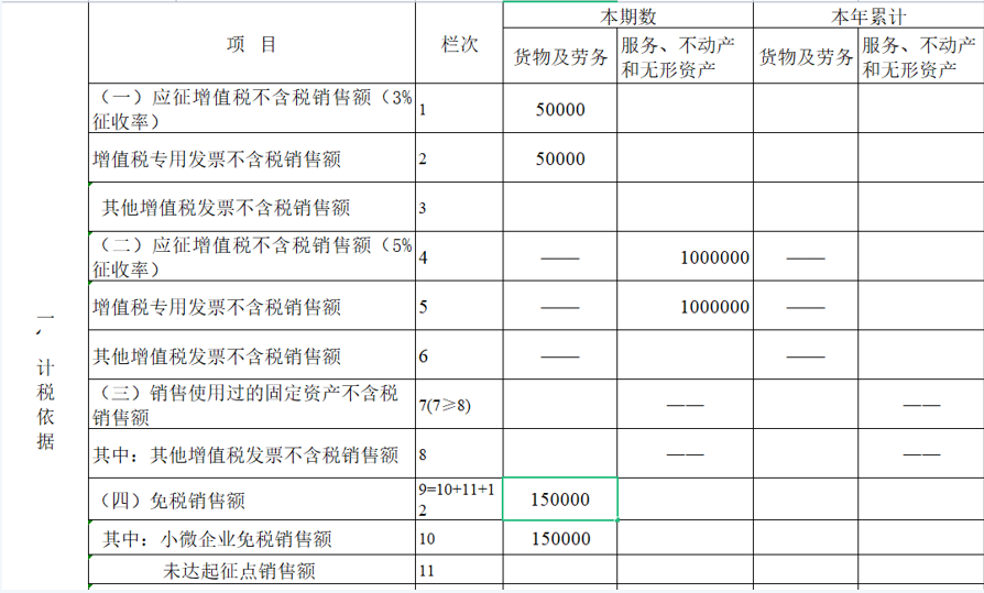 小规模纳税人新版增值税纳税申报表的填写(新加坡公司税务申报表填写)