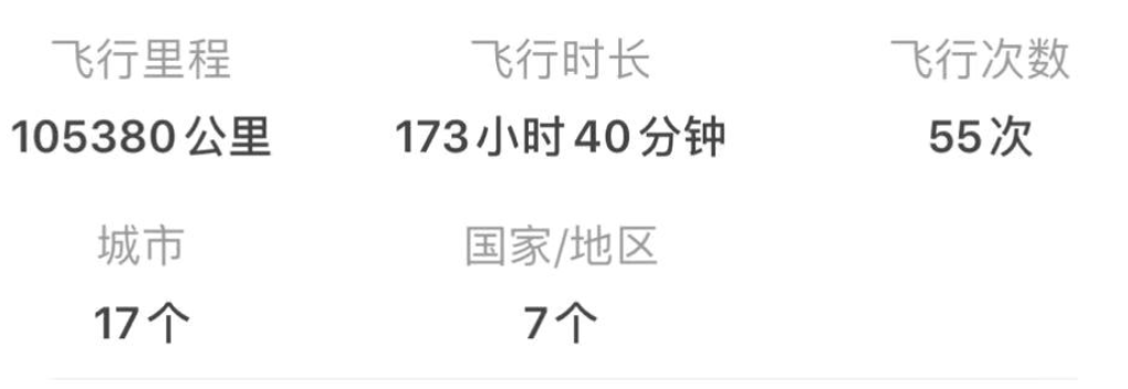 飞行里程超99%的人，行李箱里一定很精彩(新加坡航空公司怎么查座位)