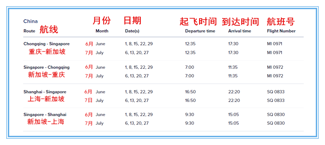 确认了！从澳新指定城市乘新航/胜安/ 酷航可经新加坡转机回内地(澳大利亚新加坡航空公司)