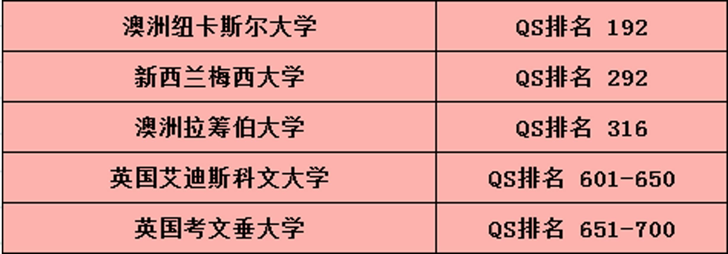 名校推荐——新加坡私立大学合作院校清单(新加坡大学生就业公司)