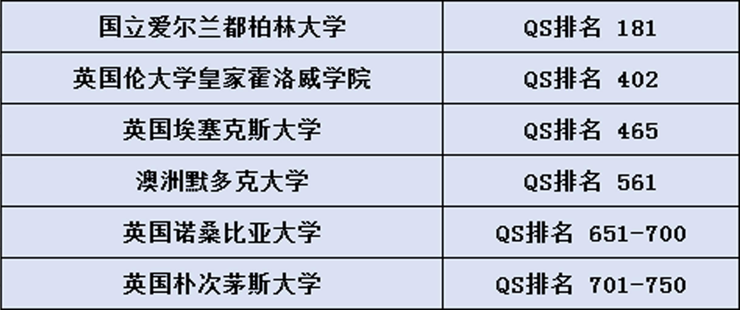 名校推荐——新加坡私立大学合作院校清单(新加坡大学生就业公司)