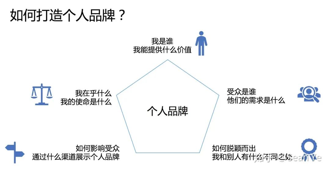 33岁外企总监被裁员，你如何面对中年职场？(新加坡互联网外企公司)