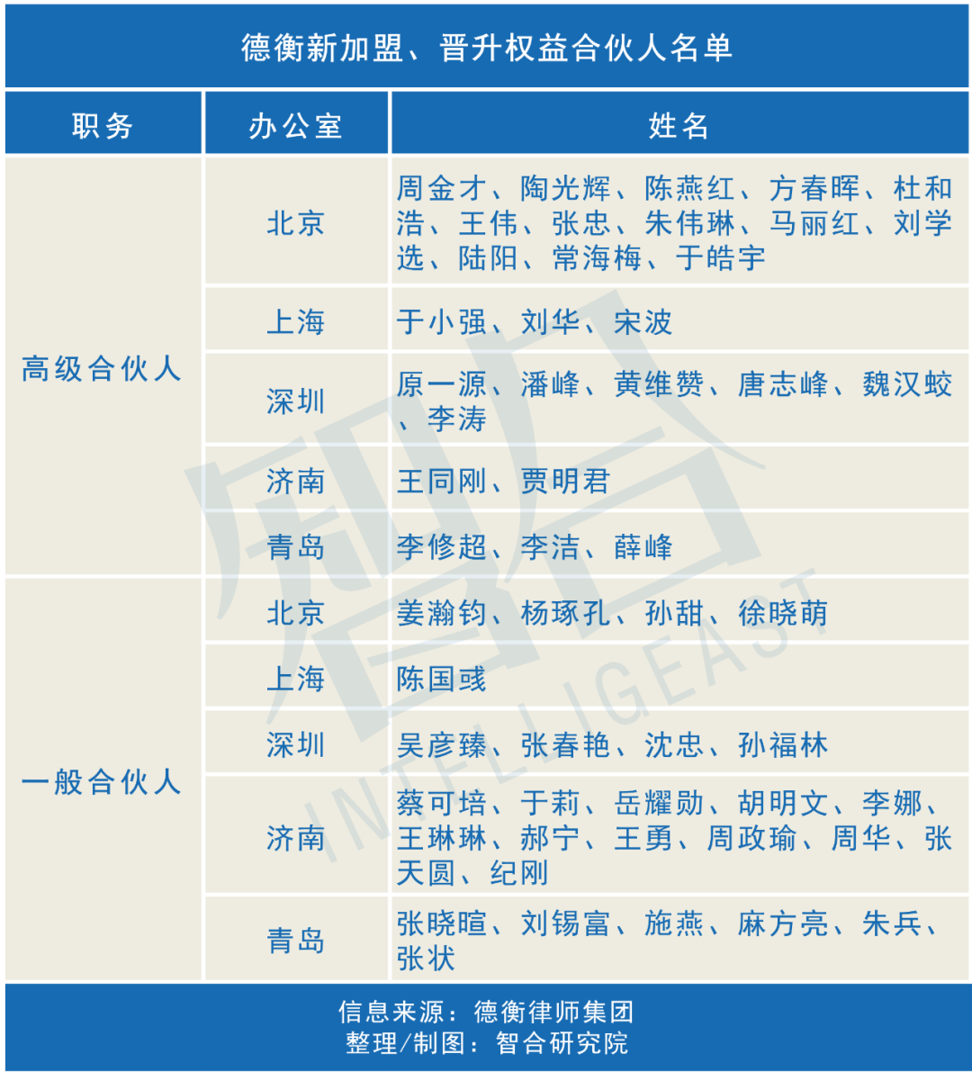 美国律所年终奖一览(新加坡宇道投资公司官网)