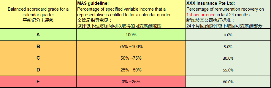 论•策 l 新加坡人寿保险理财顾问平衡记分卡独立审计制度(新加坡40年人寿保险公司)