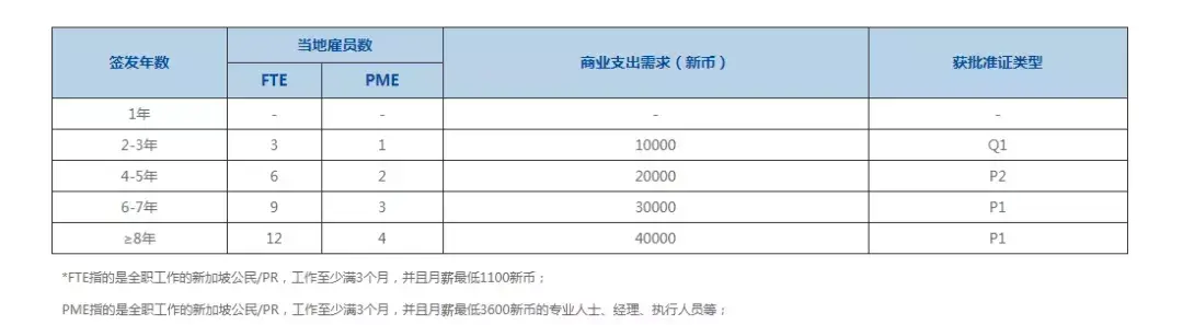 新加坡主流移民通道，创业投资移民！(新加坡公司 移民)