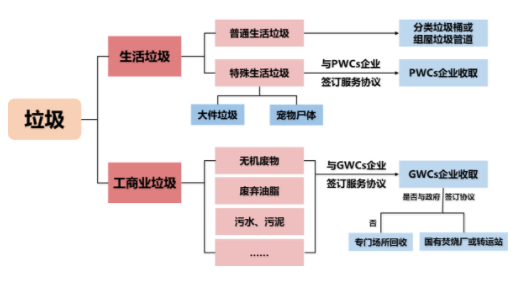 关注 | 他山之石，新加坡垃圾处理系统体系(垃圾新加坡公司)