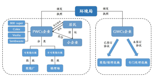 关注 | 他山之石，新加坡垃圾处理系统体系(垃圾新加坡公司)