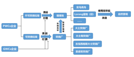 关注 | 他山之石，新加坡垃圾处理系统体系(垃圾新加坡公司)