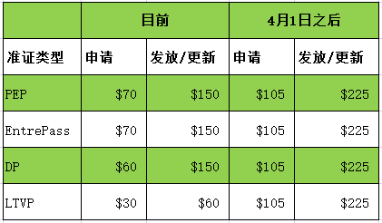 开年动作频频 新加坡多项政策收紧外劳限额！(新加坡公司雇员)