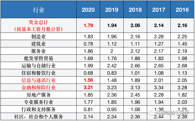 新加坡公司到底发多少年终奖？最后简直“壕无人性”！(新加坡配音公司)