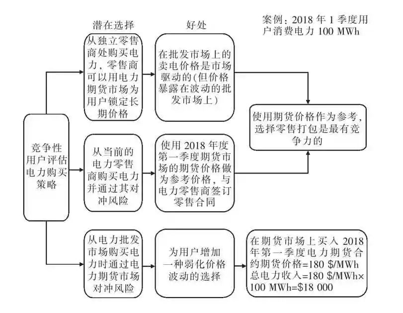 电力市场 | 王 鑫等 新加坡电力期货市场的形成与发展(新加坡公司用电)